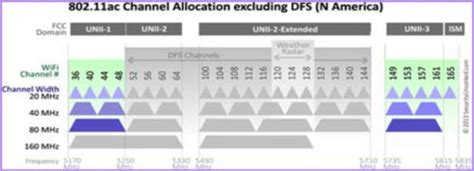 5ghz non dfs channels.